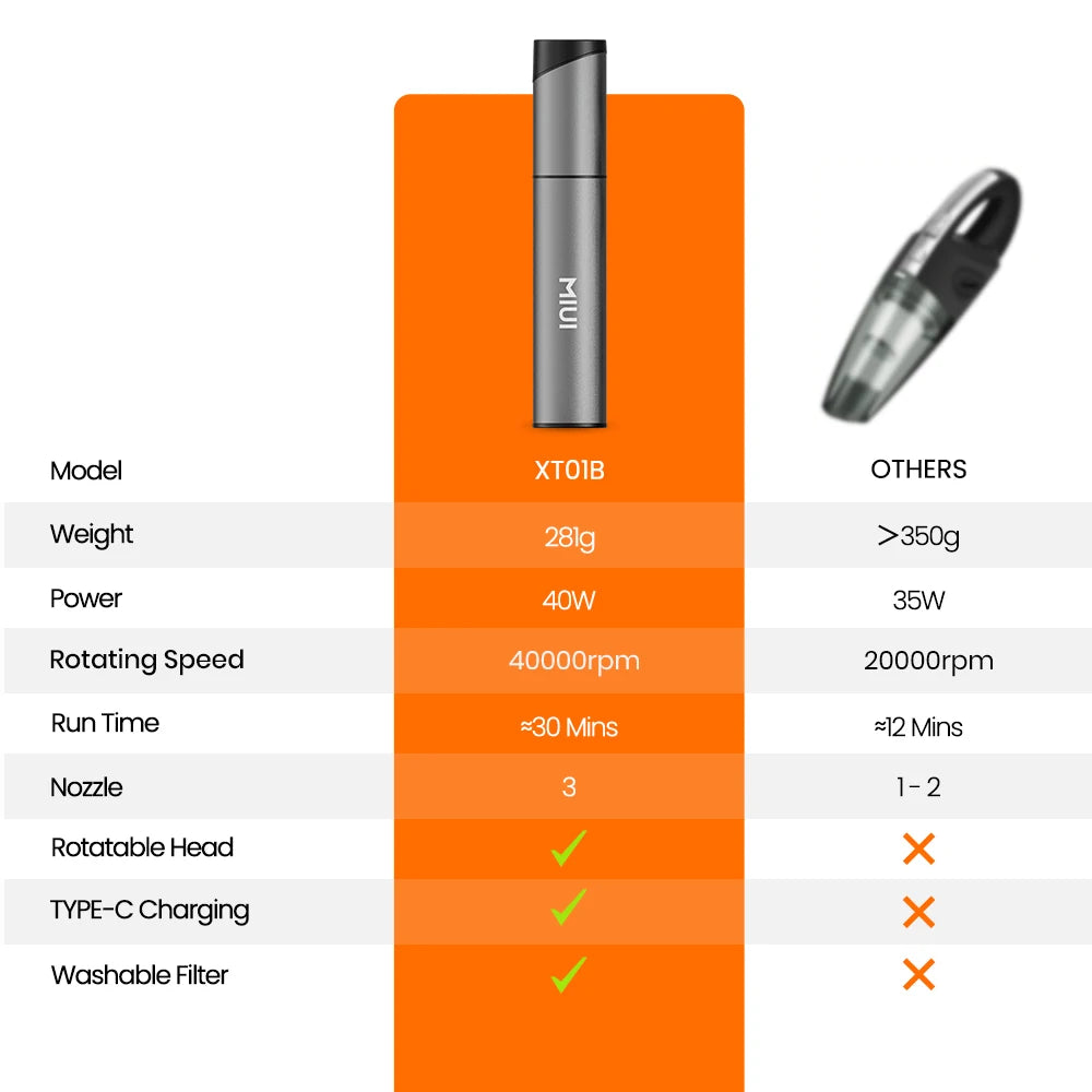 Mini Portable Vacuum Cleaner Cordless Handheld Vacuum with 3 Suction heads Easy to Clean for Desktop Keyboard & Car (USB)